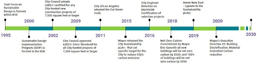 Full Building Electrification